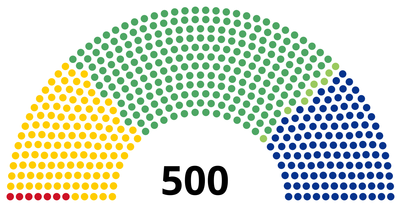 LVII Legislatura de México. Cámara de Diputados