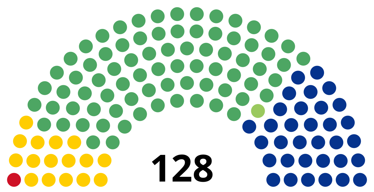 LVII Lesgislatura de México 1997. Senado 